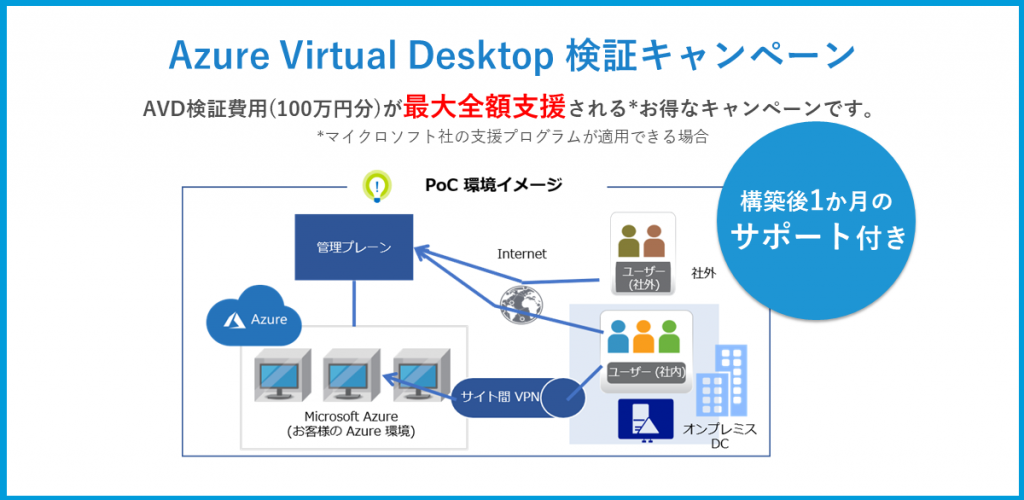 ネイティブAVD検証キャンペーン