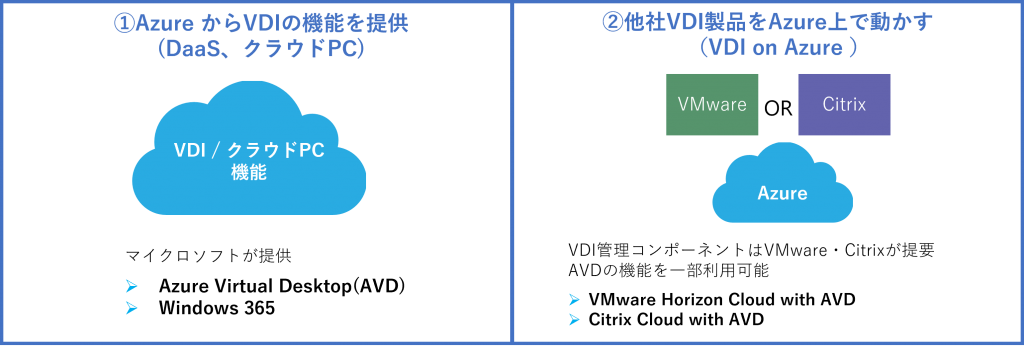 Azure VDI ２パターン