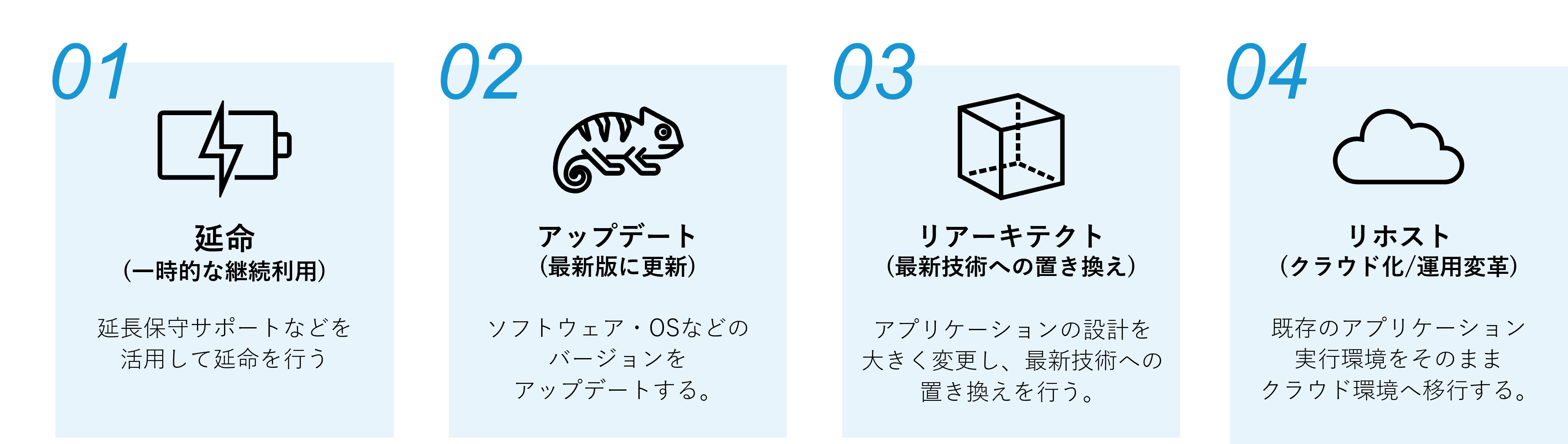 オンプレミスからの4つの移行方針とは