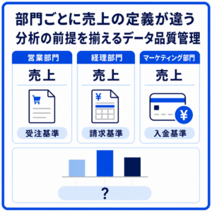 部門ごとに売上の定義が違う