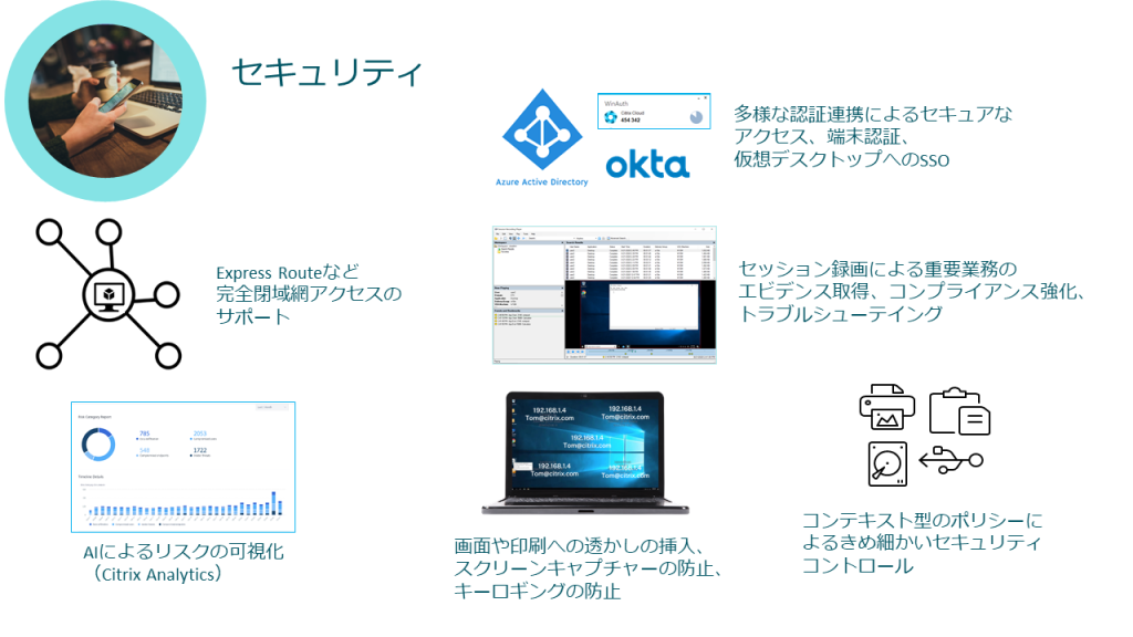 Citrix DaaSのセキュリティ