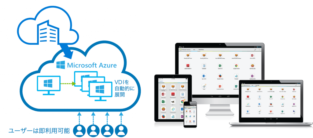 VMware Horizon Cloud with AVD 特徴