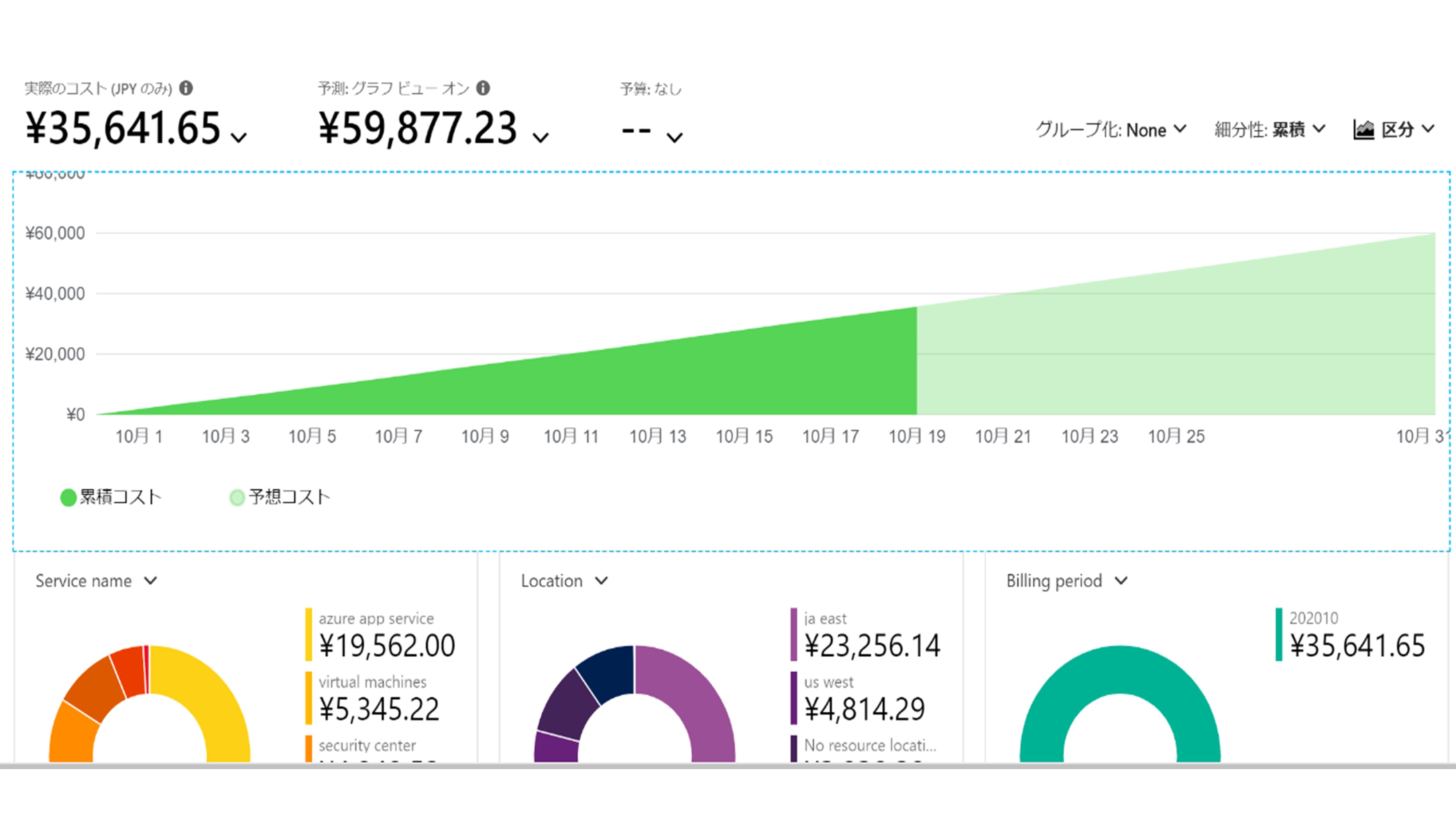 azure portal cost