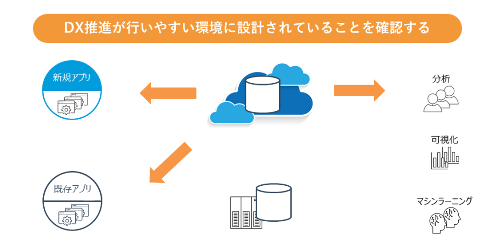 データ基盤の構築