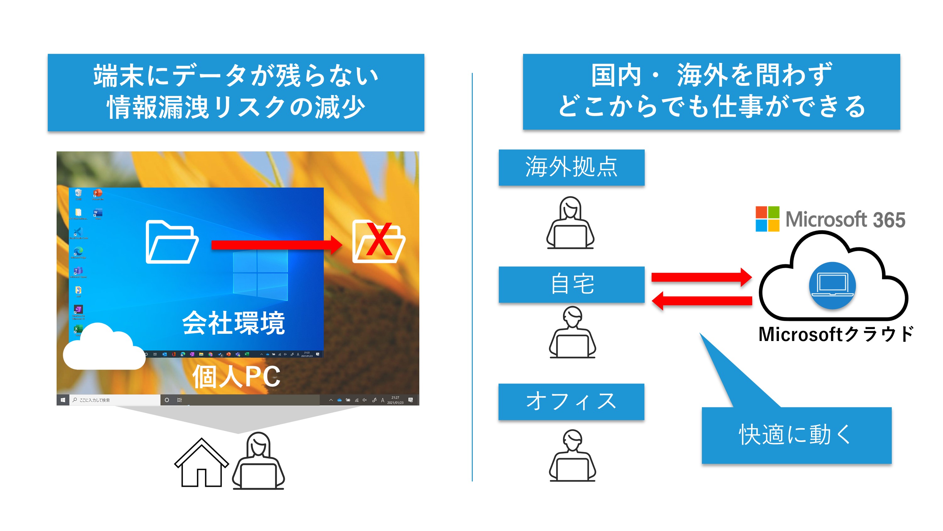 ニトリのOffice365活用