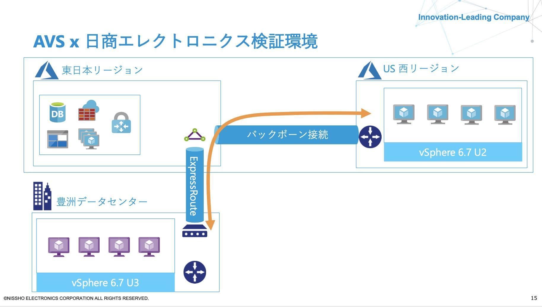 AVS×日商エレクトロニクス検証環境