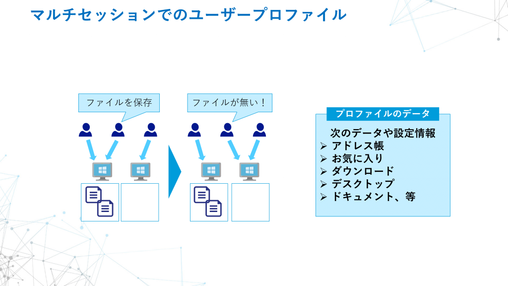 マルチセッション　ユーザプロファイル