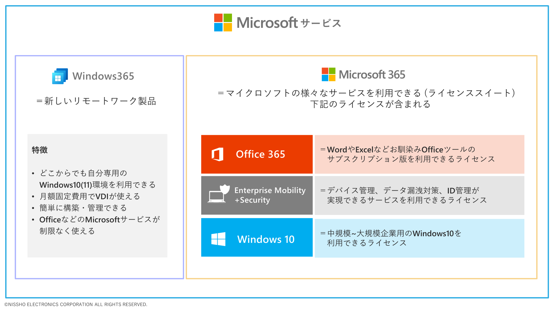 Microsoftライセンス