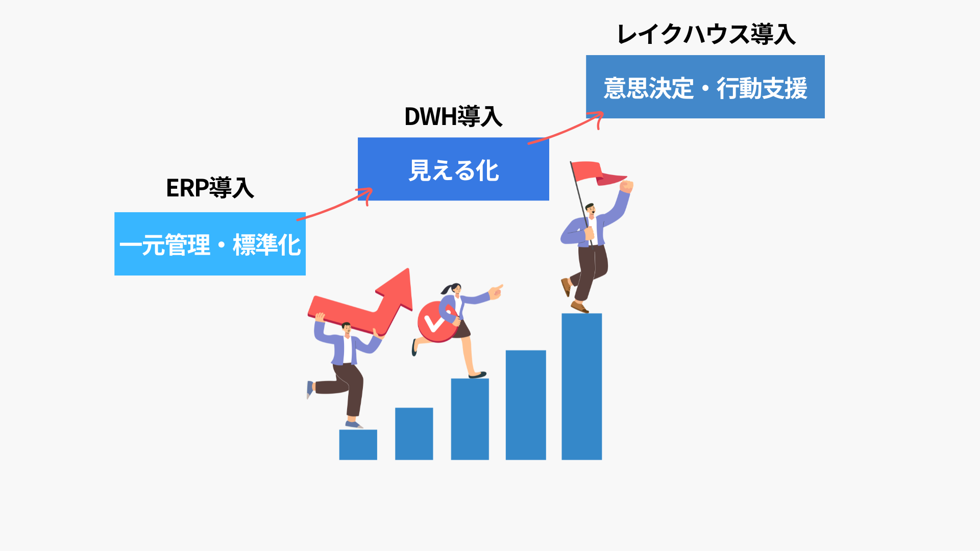 データ活用のステップ