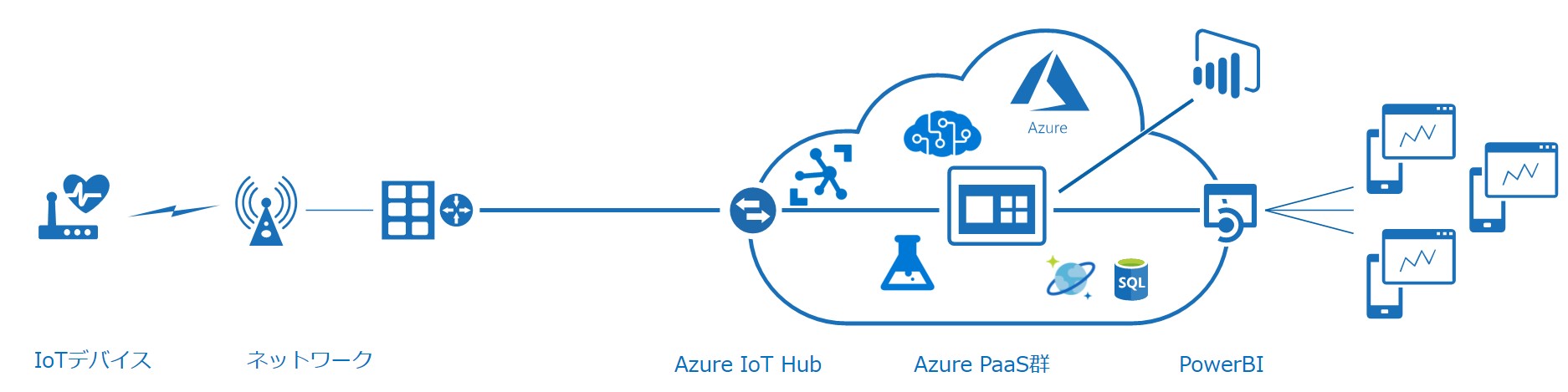 十和田市現代美術館様Microsoft Azure事例