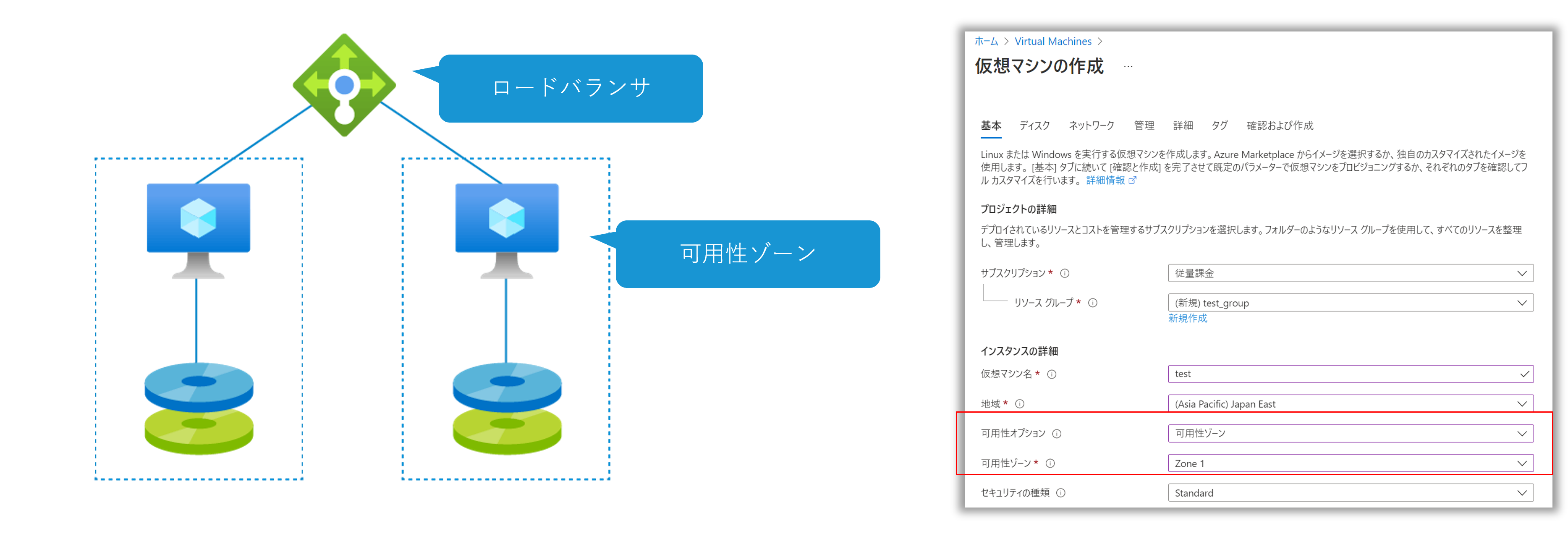 BCP対策 可用性ゾーン