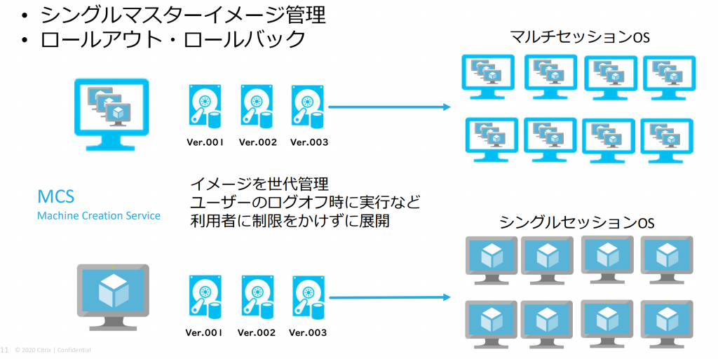 Citrix Cloud with AVD　メリット