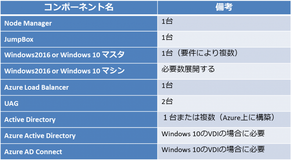 オンプレミスの連携が不要な場合（インターネット経由での接続）