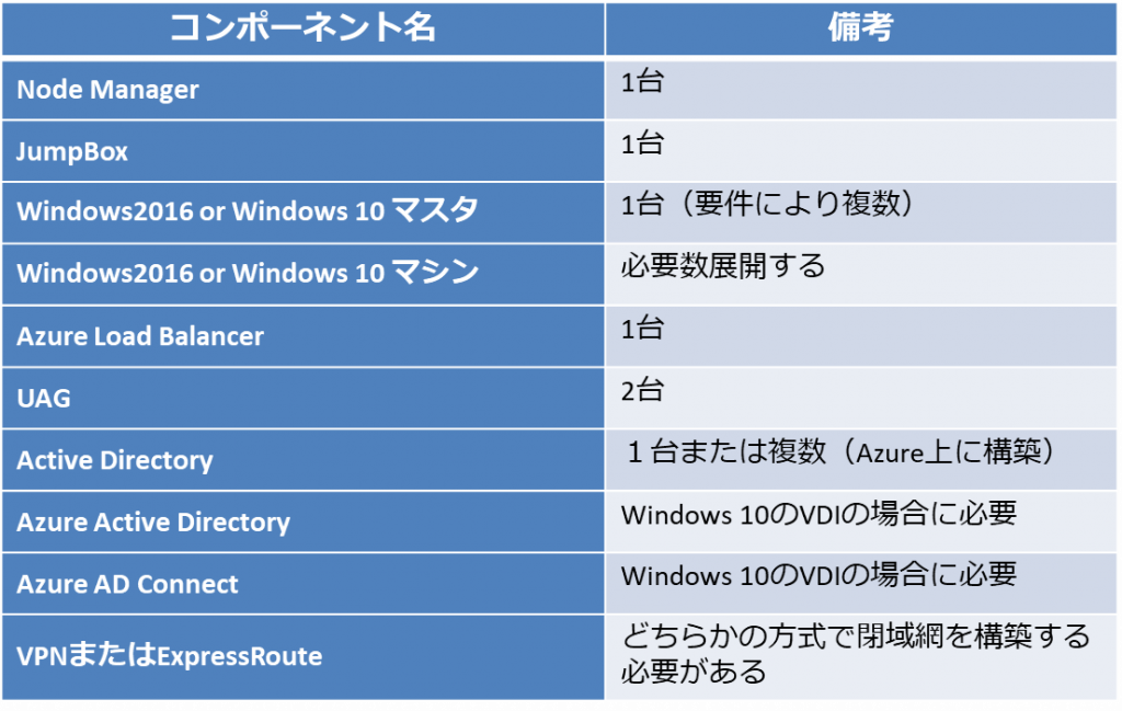 オンプレミスの連携が必要な場合（インターネット経由/または社内からの接続）