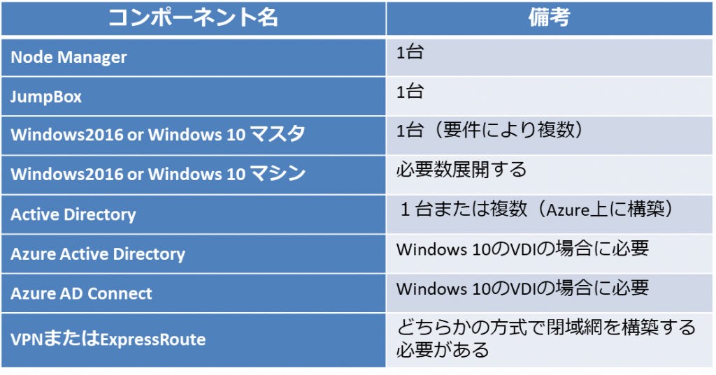 オンプレミスの連携が必要な場合（社内のみからの接続）