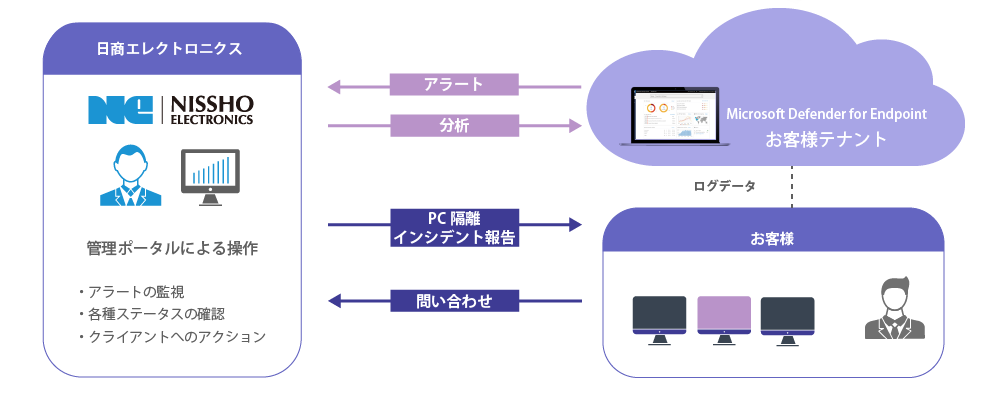 DefenderATP サービス概要