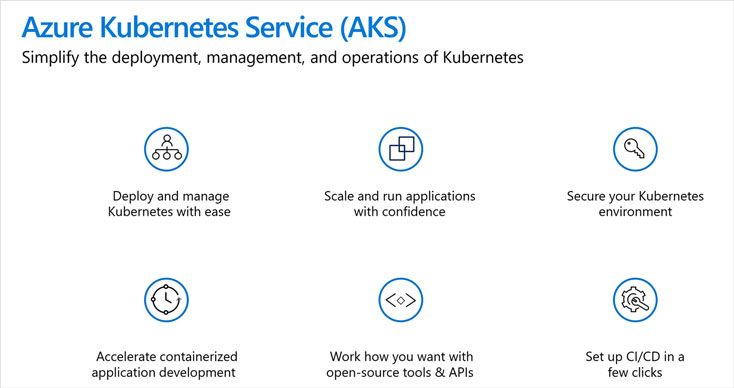 Azure Kubernetes Service（AKS）