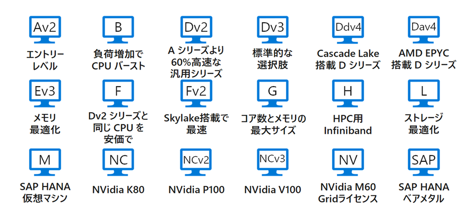 用途に合わせて選べるスペックカタログ