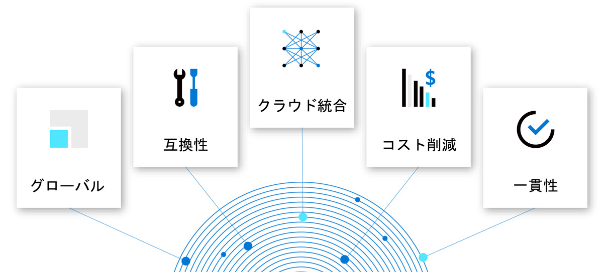 Azure VMware Solution ならではの5つの価値