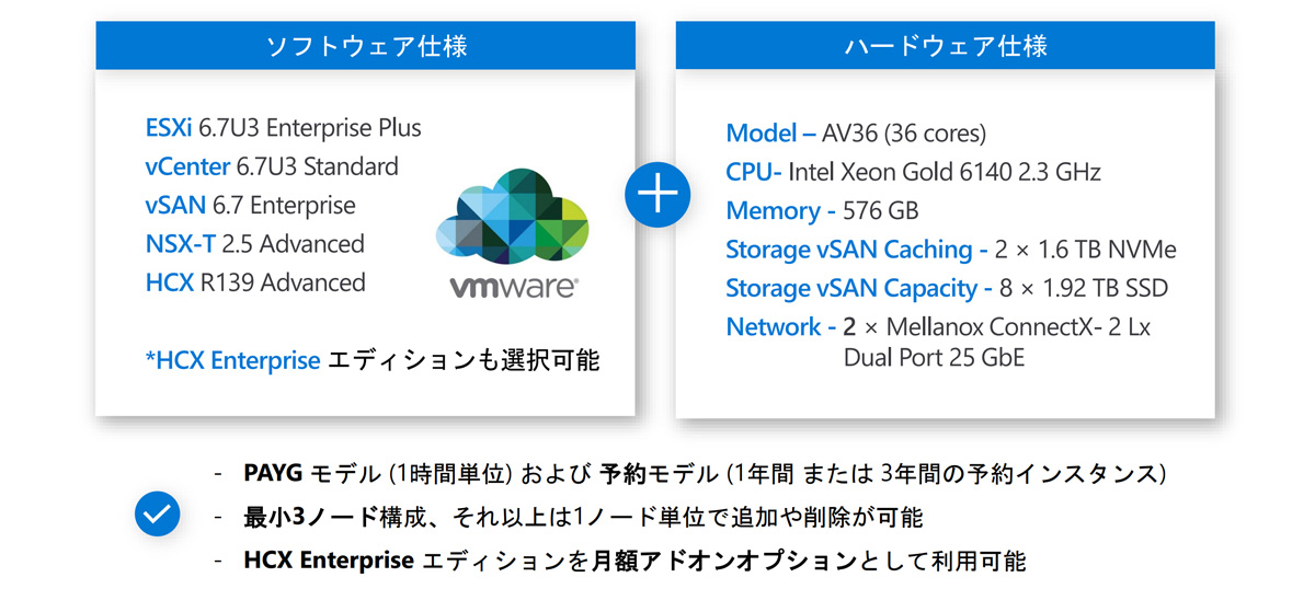 Azure VMware Solution パッケージ仕様