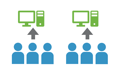 公開デスクトップ 公開アプリケーション サーバーVDI