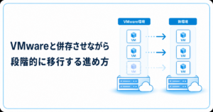 VMwareと併存させながら段階的に移行する
