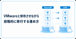 VMwareと併存させながら段階的に移行する