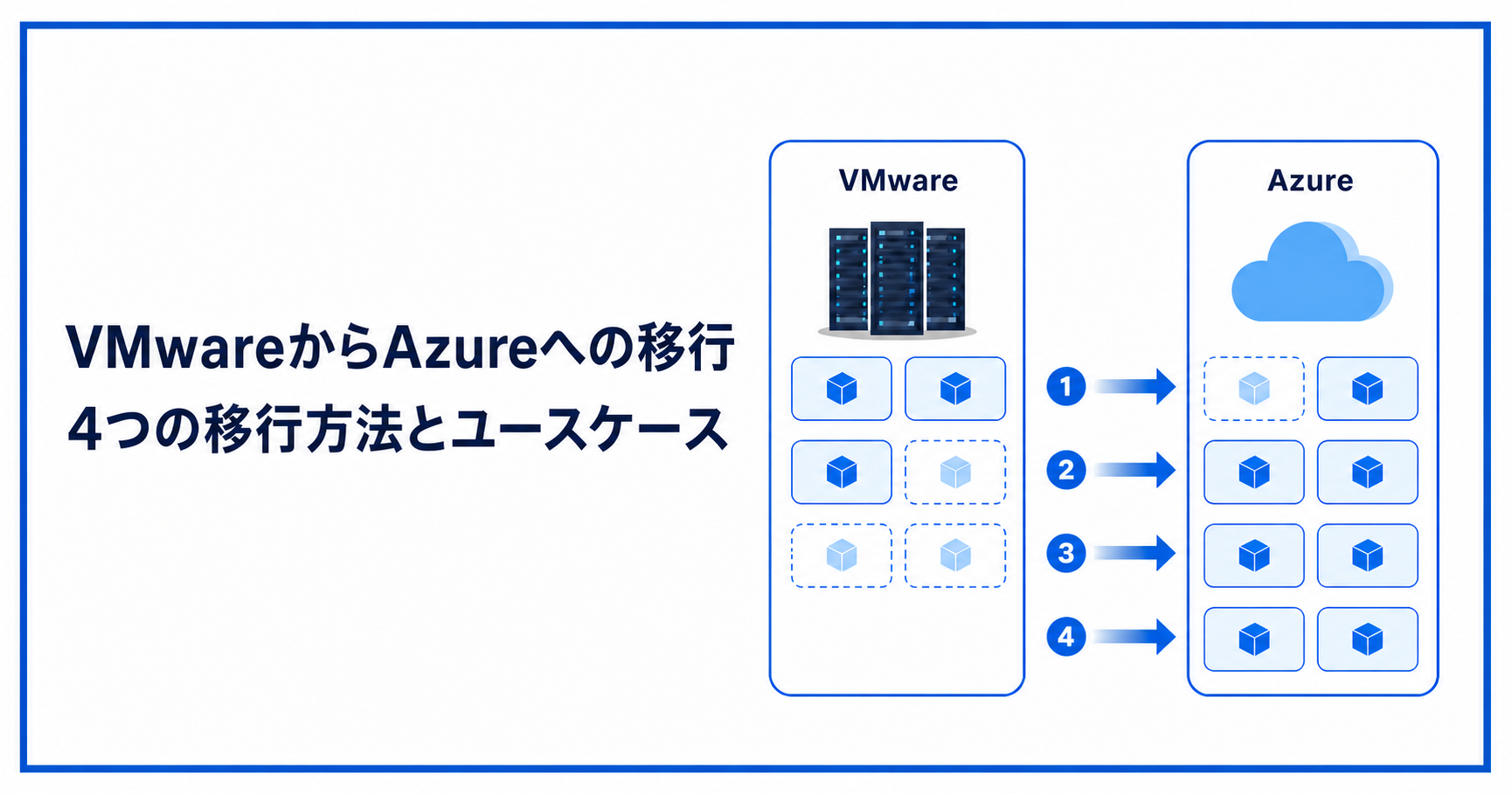 VMwareからAzureへの移行方法とユースケース：サムネイル
