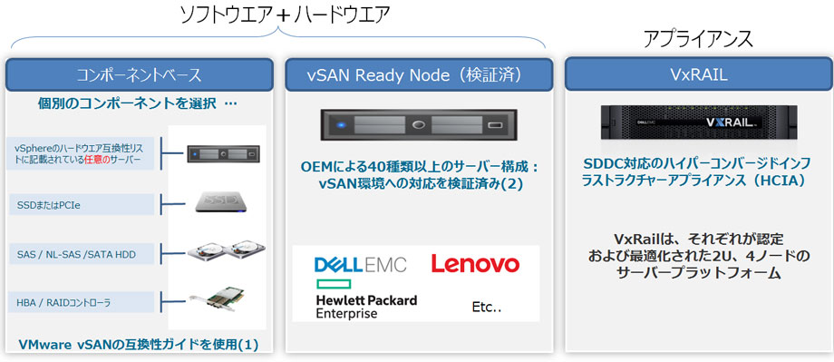 vsanのハードウェア構成