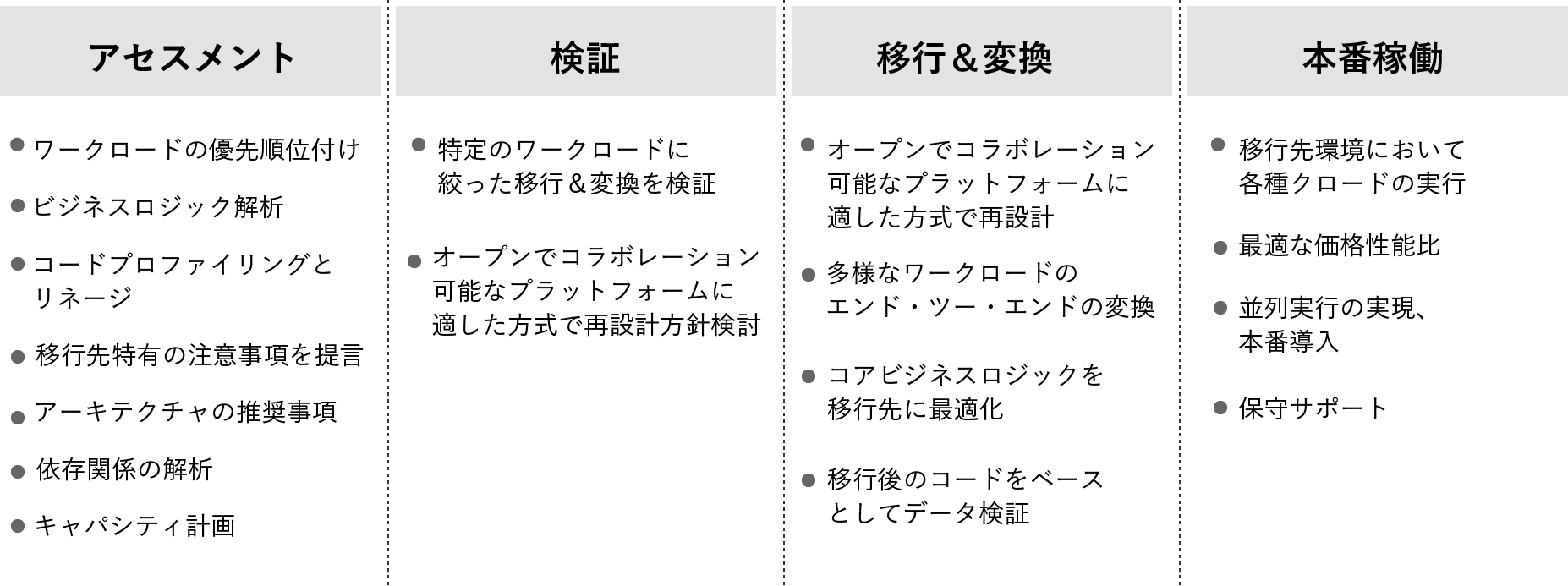 Azure databricks　レイクハウス マイグレーション