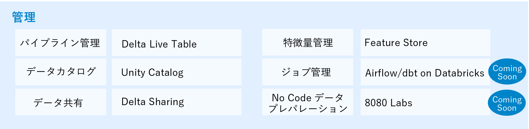 Azure databricks 管理機能