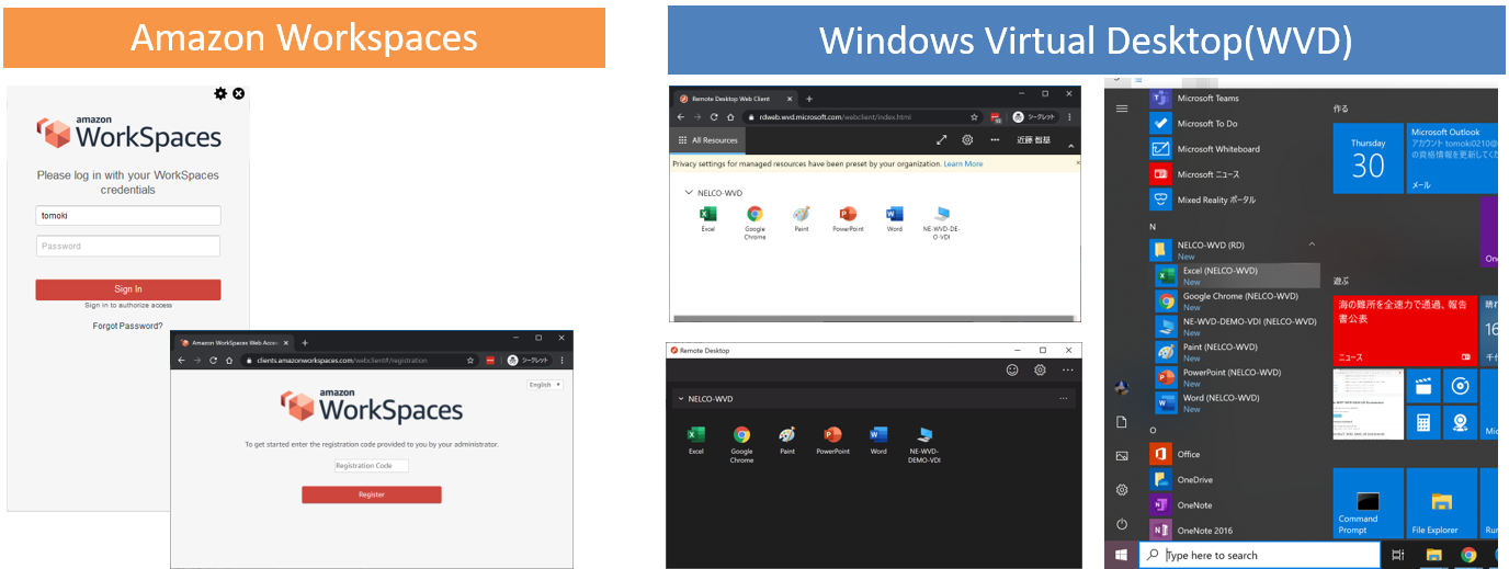 Azure Virtual Desktop Amazon Workspaces